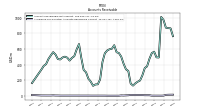 Allowance For Doubtful Accounts Receivable Current