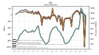 Net Income Loss