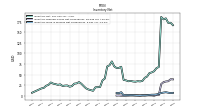 Inventory Work In Process Net Of Reserves