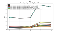 Lessee Operating Lease Liability Payments Due Year Four