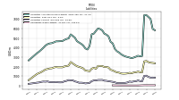 Other Liabilities