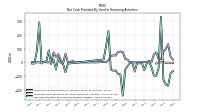 Net Cash Provided By Used In Financing Activities