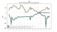 Net Cash Provided By Used In Investing Activities