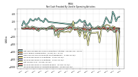 Increase Decrease In Accounts Payable