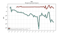 Nonoperating Income Expense