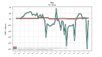 Common Stock Dividends Per Share Cash Paid