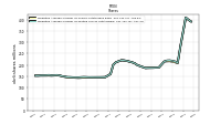 Weighted Average Number Of Diluted Shares Outstanding