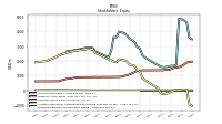 Accumulated Other Comprehensive Income Loss Net Of Tax