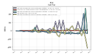 Net Income Loss