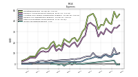 Income Tax Expense Benefit