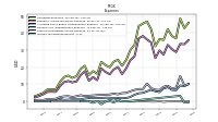 Other Nonoperating Income Expense