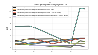 Lessee Operating Lease Liability Payments Remainder Of Fiscal Year