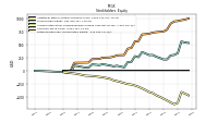 Retained Earnings Accumulated Deficit