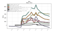 Stockholders Equity