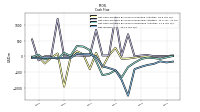 Net Income Loss