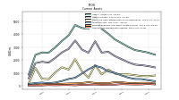 Accounts Receivable Net Current