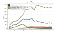 Other Liabilities Current