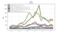 Other Nonoperating Income Expense