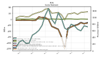 Net Income Loss