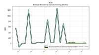 Repayments Of Long Term Debt