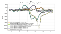 Net Income Loss