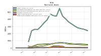 Finite Lived Intangible Assets Net