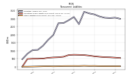 Other Liabilities Noncurrent