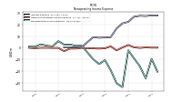 Nonoperating Income Expense