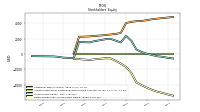 Retained Earnings Accumulated Deficit