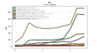 Other Accrued Liabilities Current