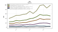 Other Nonoperating Income Expense