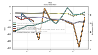 Operating Income Loss