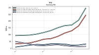 Inventory Finished Goods Net Of Reserves