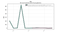 Proceeds From Payments For Other Financing Activities