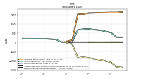 Retained Earnings Accumulated Deficit