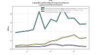 Allocated Share Based Compensation Expenseus-gaap: Income Statement Location