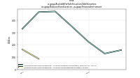 Available For Sale Securities Debt Securitiesus-gaap: Balance Sheet Location, us-gaap: Financial Instrument