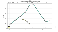 Available For Sale Securities Debt Securitiesus-gaap: Fair Value By Fair Value Hierarchy Level, us-gaap: Fair Value By Measurement Frequency, us-gaap: Financial Instrument