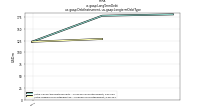 Long Term Debtus-gaap: Debt Instrument, us-gaap: Longterm Debt Type