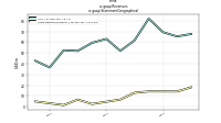 Revenuesus-gaap: Statement Geographical