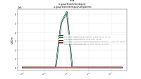 Stockholders Equityus-gaap: Statement Equity Components