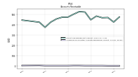 Allowance For Doubtful Accounts Receivable Current