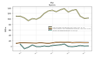 Other Nonoperating Income Expense