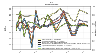 Other Comprehensive Income Loss Net Of Tax