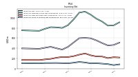 Inventory Work In Process Net Of Reserves