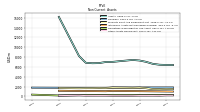 Deferred Income Tax Assets Net