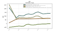 Accumulated Other Comprehensive Income Loss Net Of Tax