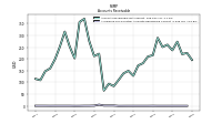 Allowance For Doubtful Accounts Receivable Current