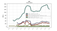 Other Assets Current