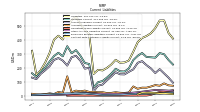 Contract With Customer Liability Current